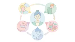 Finde 5 Gewohnheiten, die dein Gesicht viel schneller altern lassen: Expertentipps